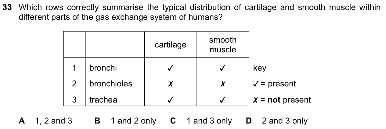 9700/12/F/M/25 question 33