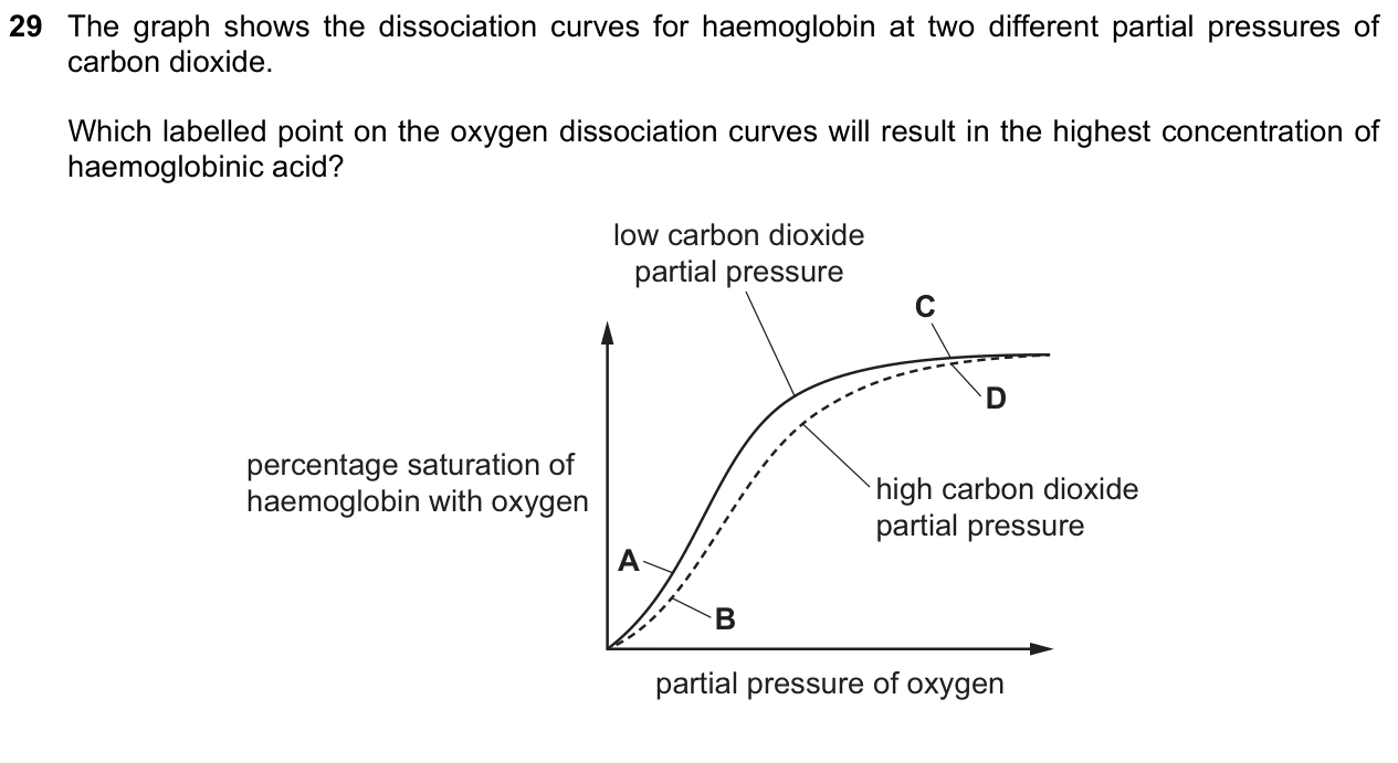 9700/12/F/M/25 question 29