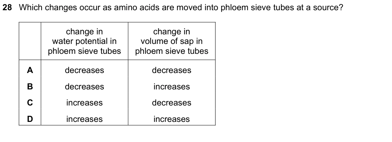 9700/12/F/M/25 question 28