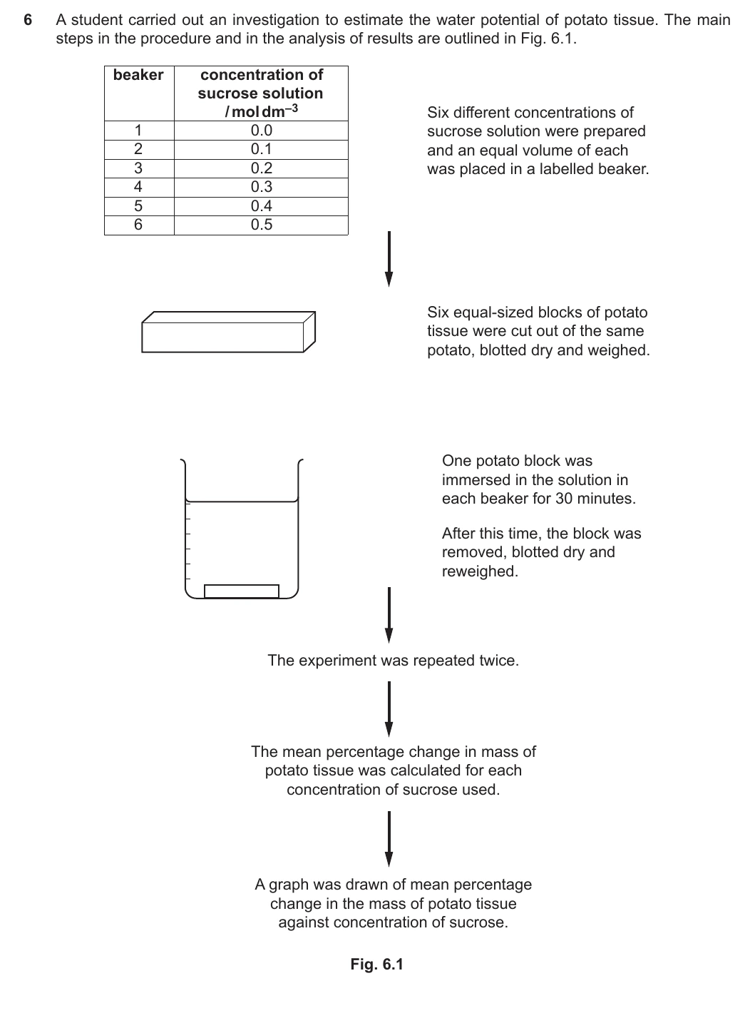 9700/23/M/J/20 question 6