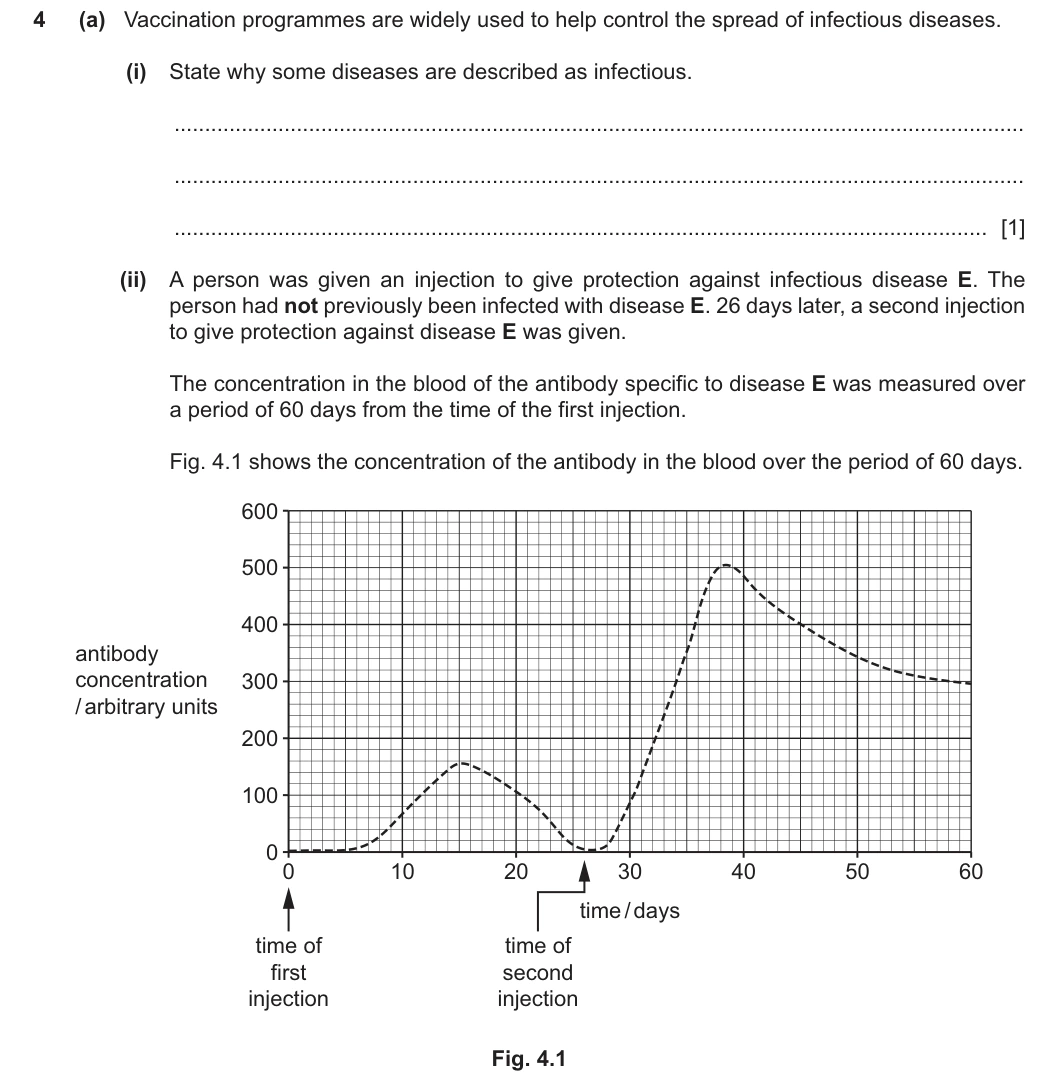 9700/22/F/M/25 question 4