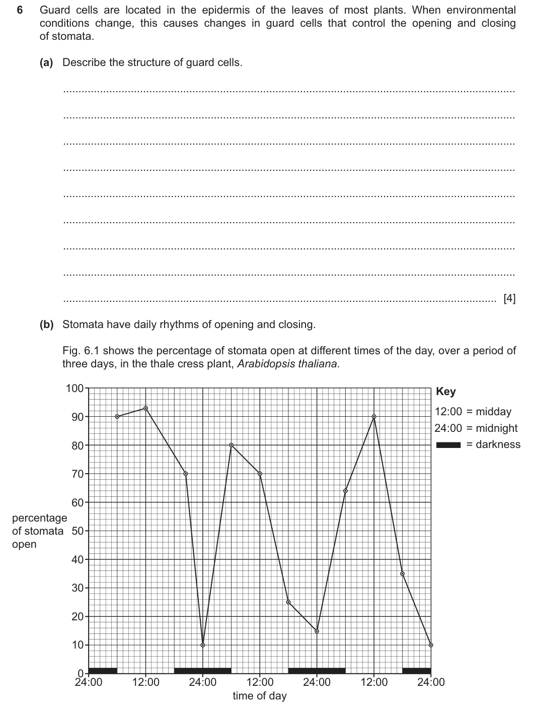 9700/42/M/J/25 question 6