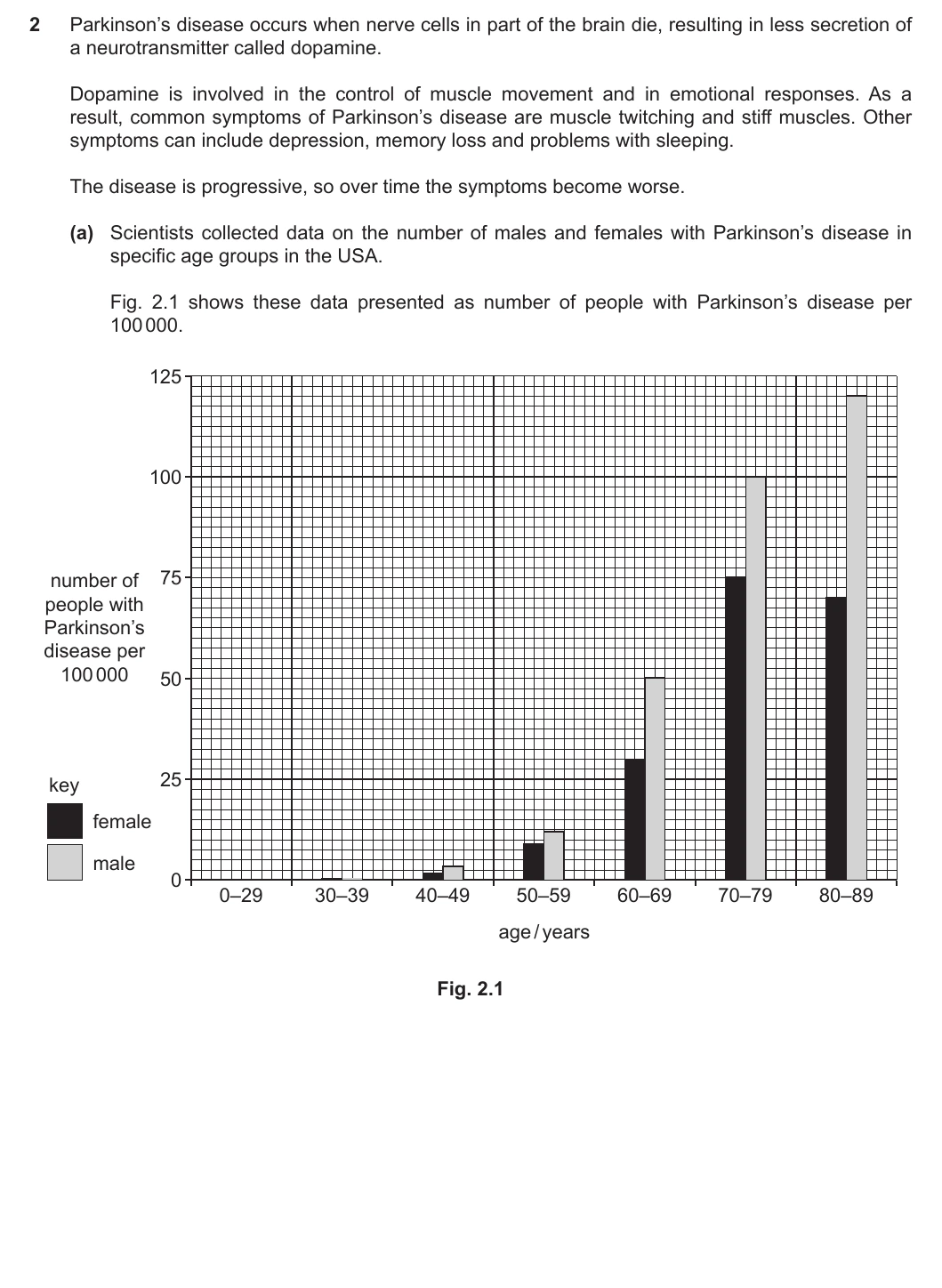 9700/52/F/M/20 question 2