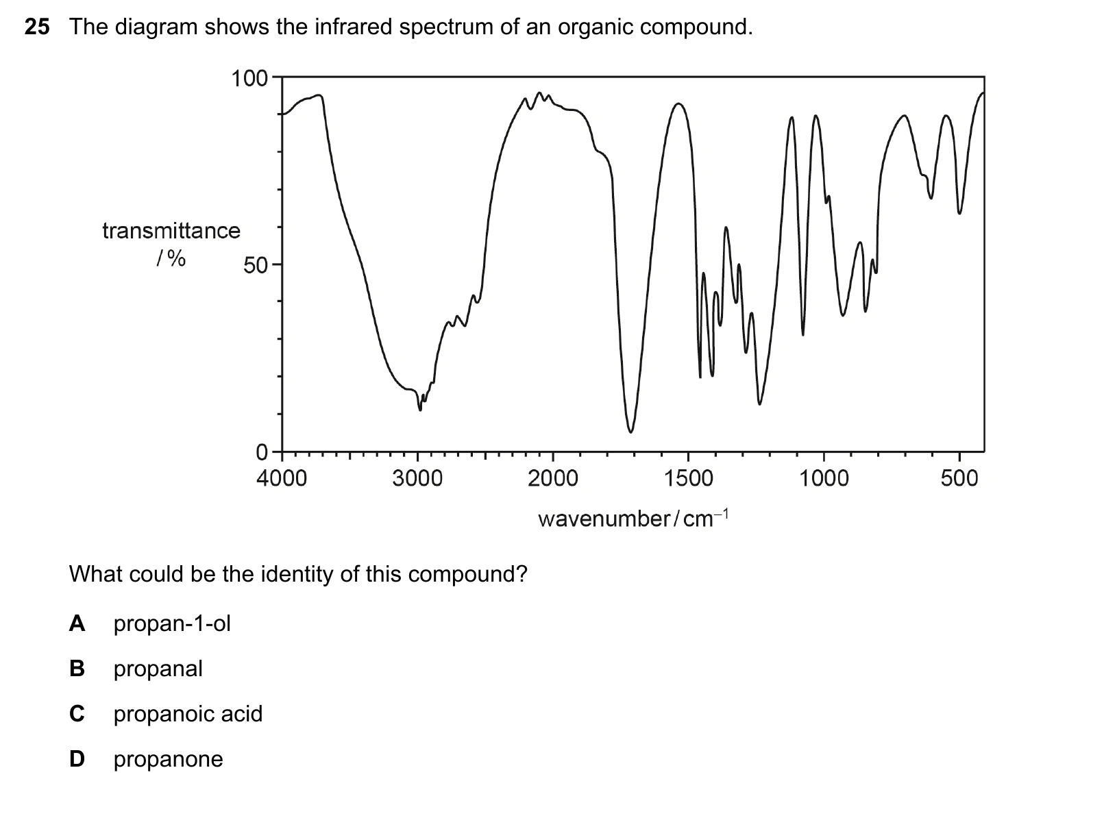 9701/13/M/J/20 question 25