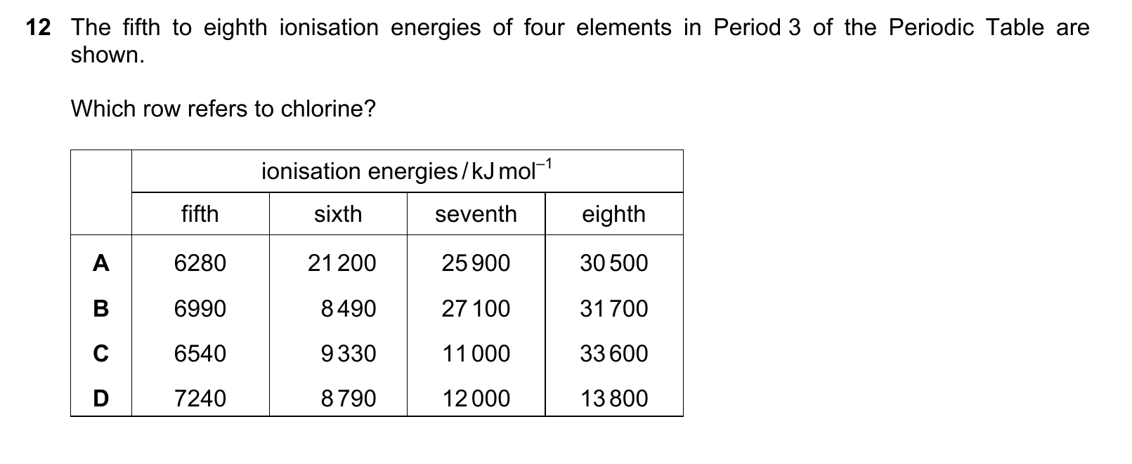 9701/12/M/J/20 question 12