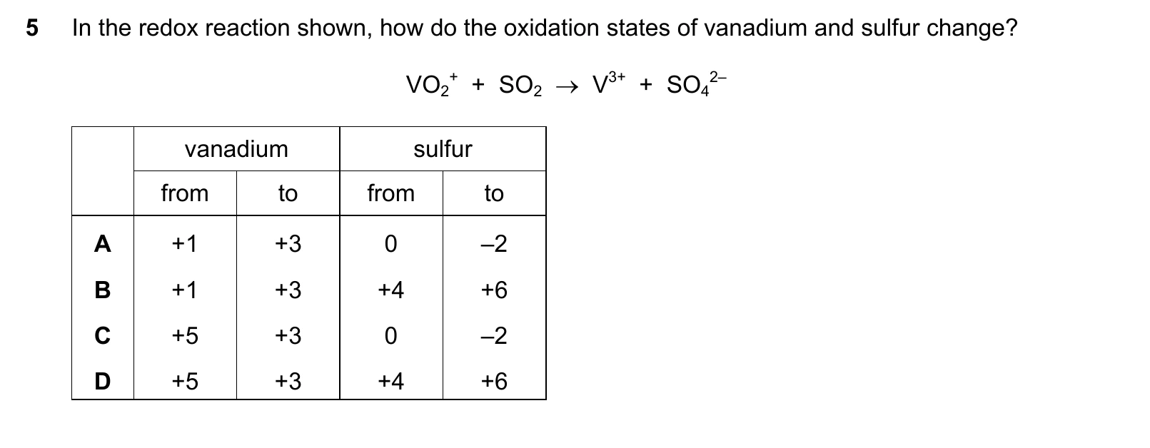9701/12/F/M/20 question 5
