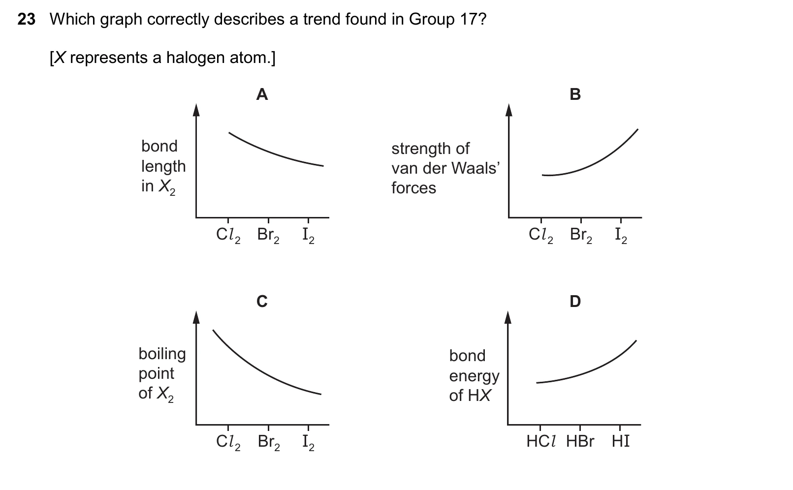 9701/12/F/M/25 question 23