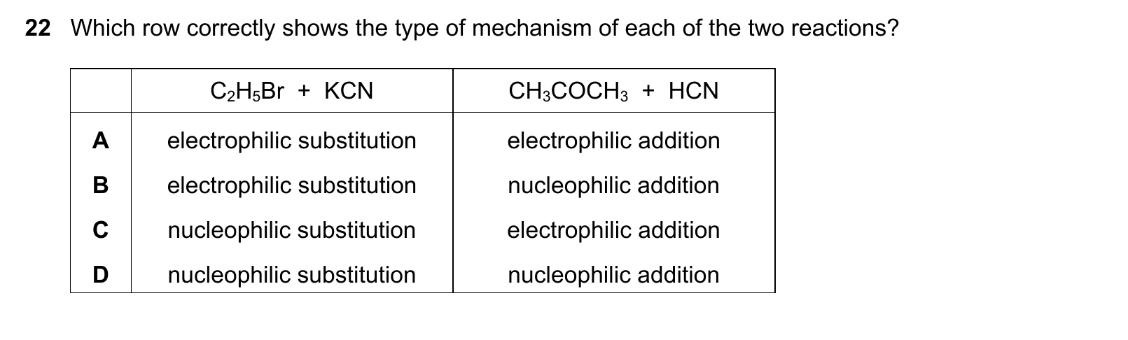 9701/12/M/J/20 question 22