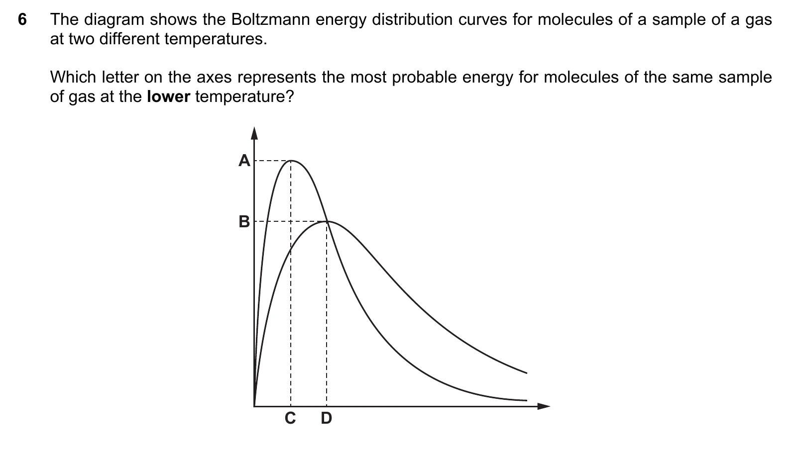 9701/11/M/J/20 question 6