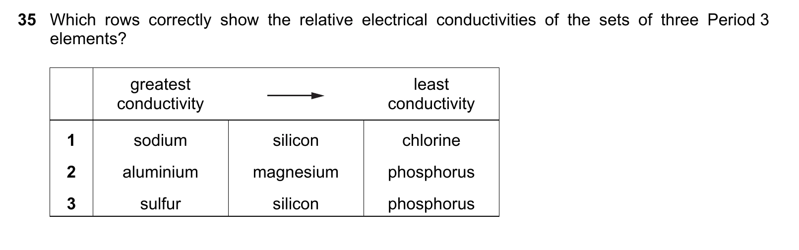 9701/11/O/N/20 question 35