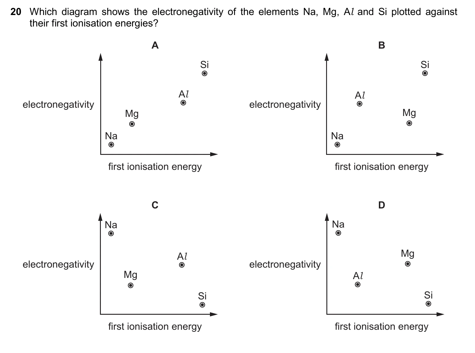 9701/11/M/J/25 question 20