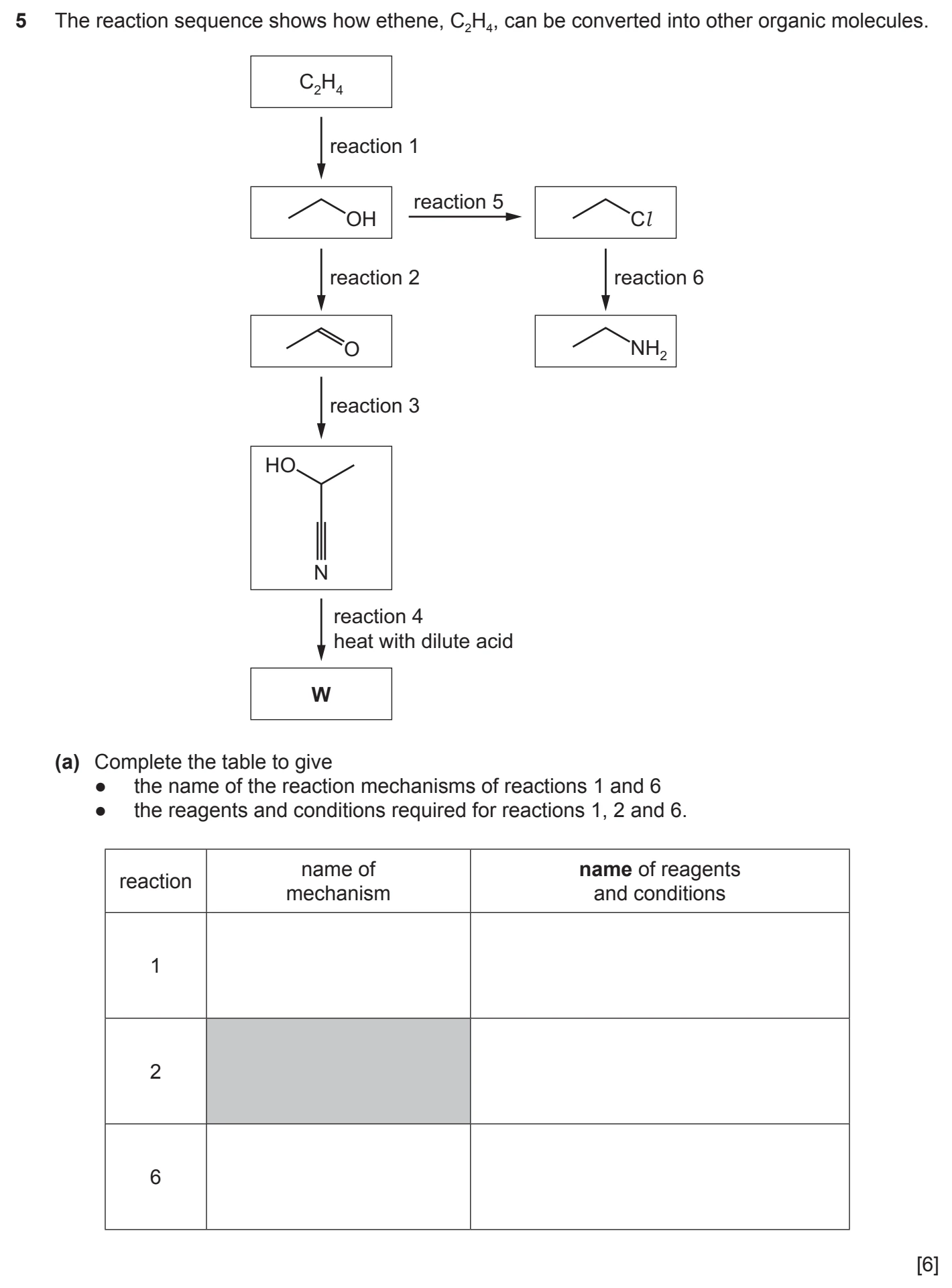 9701/22/M/J/20 question 5
