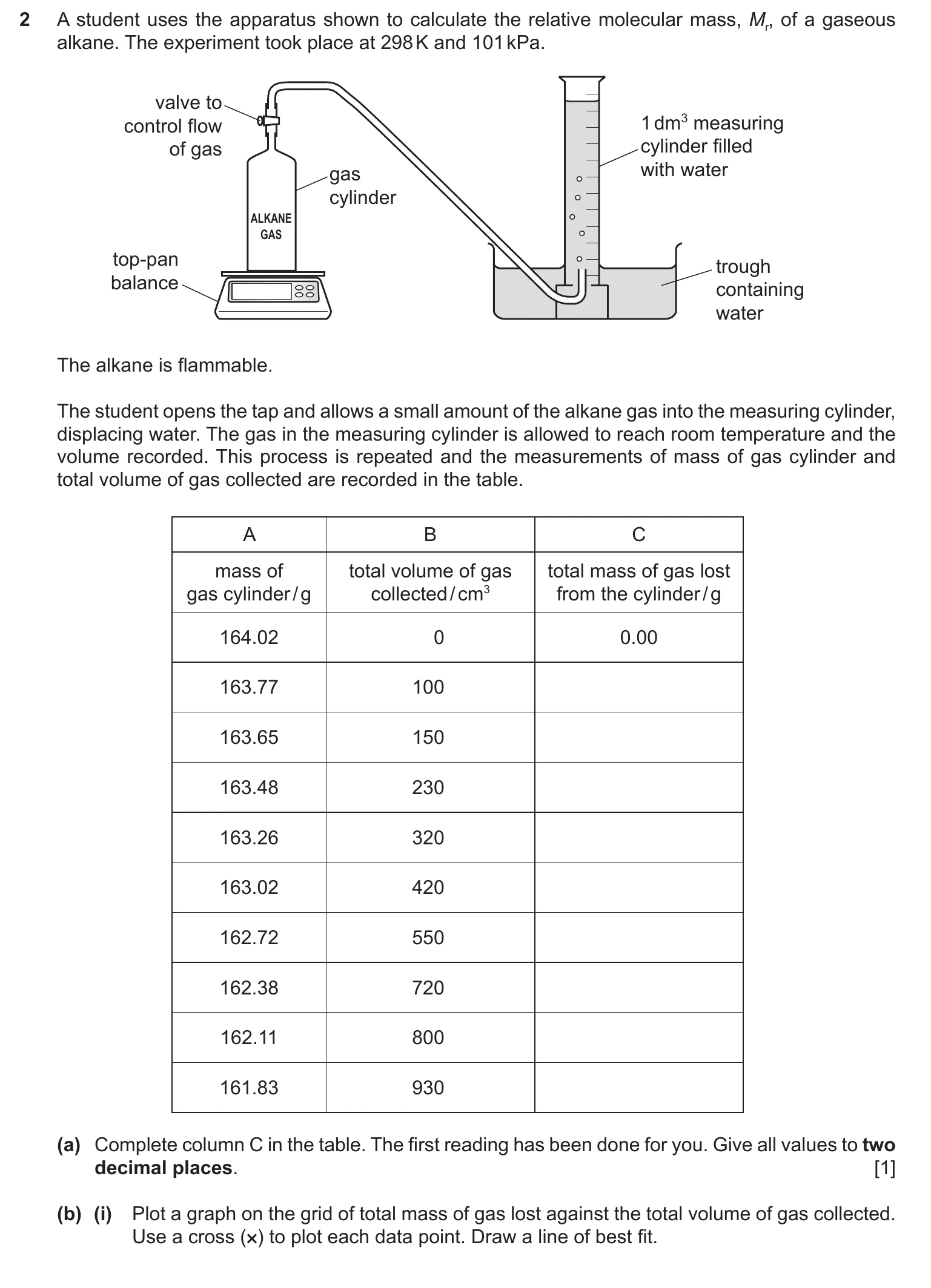 9701/51/O/N/20 question 2