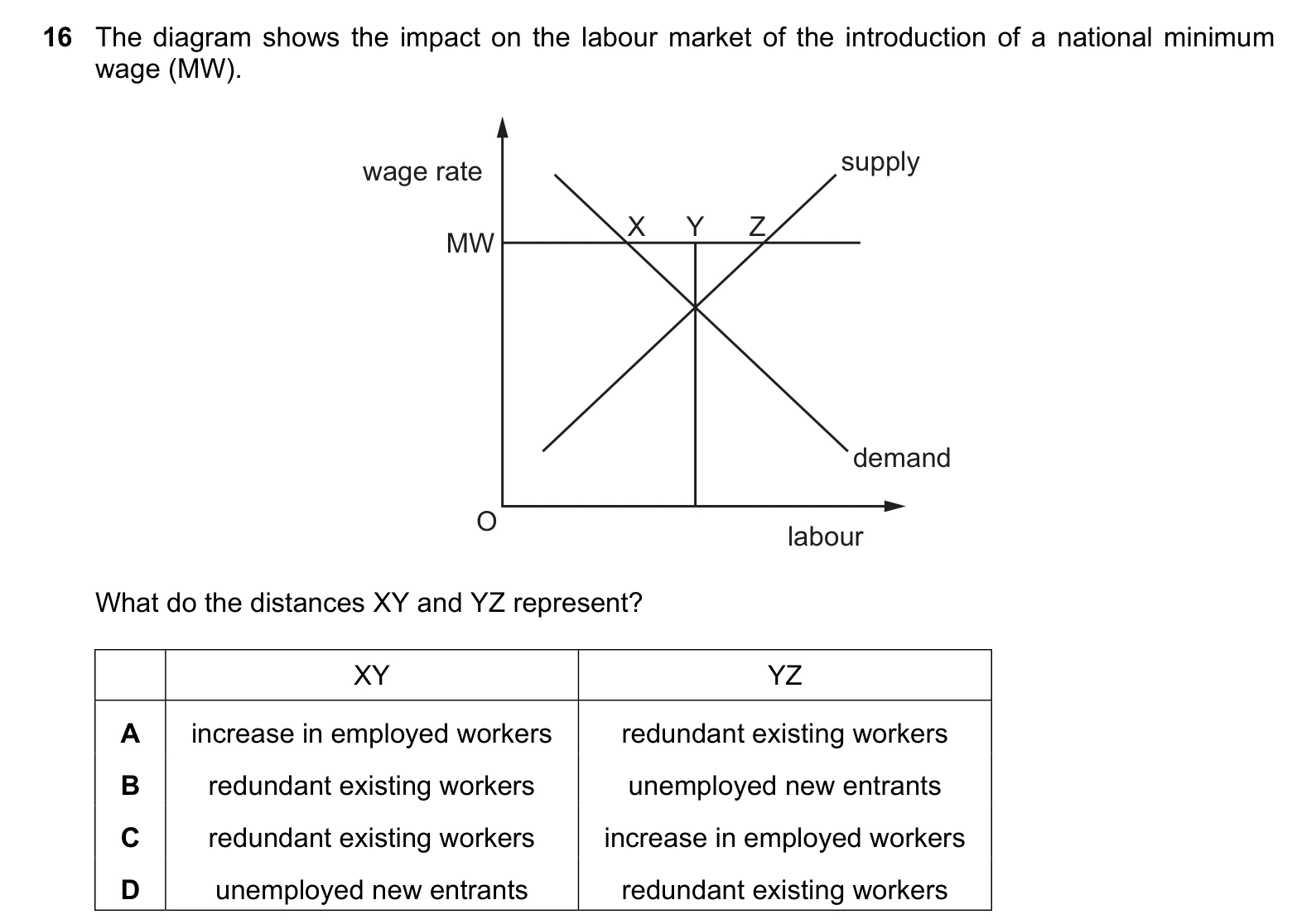 9708/32/F/M/20 question 16