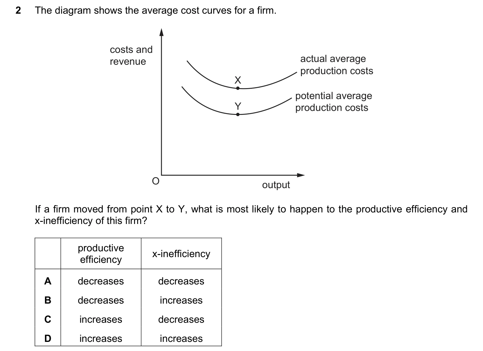 9708/33/M/J/20 question 2