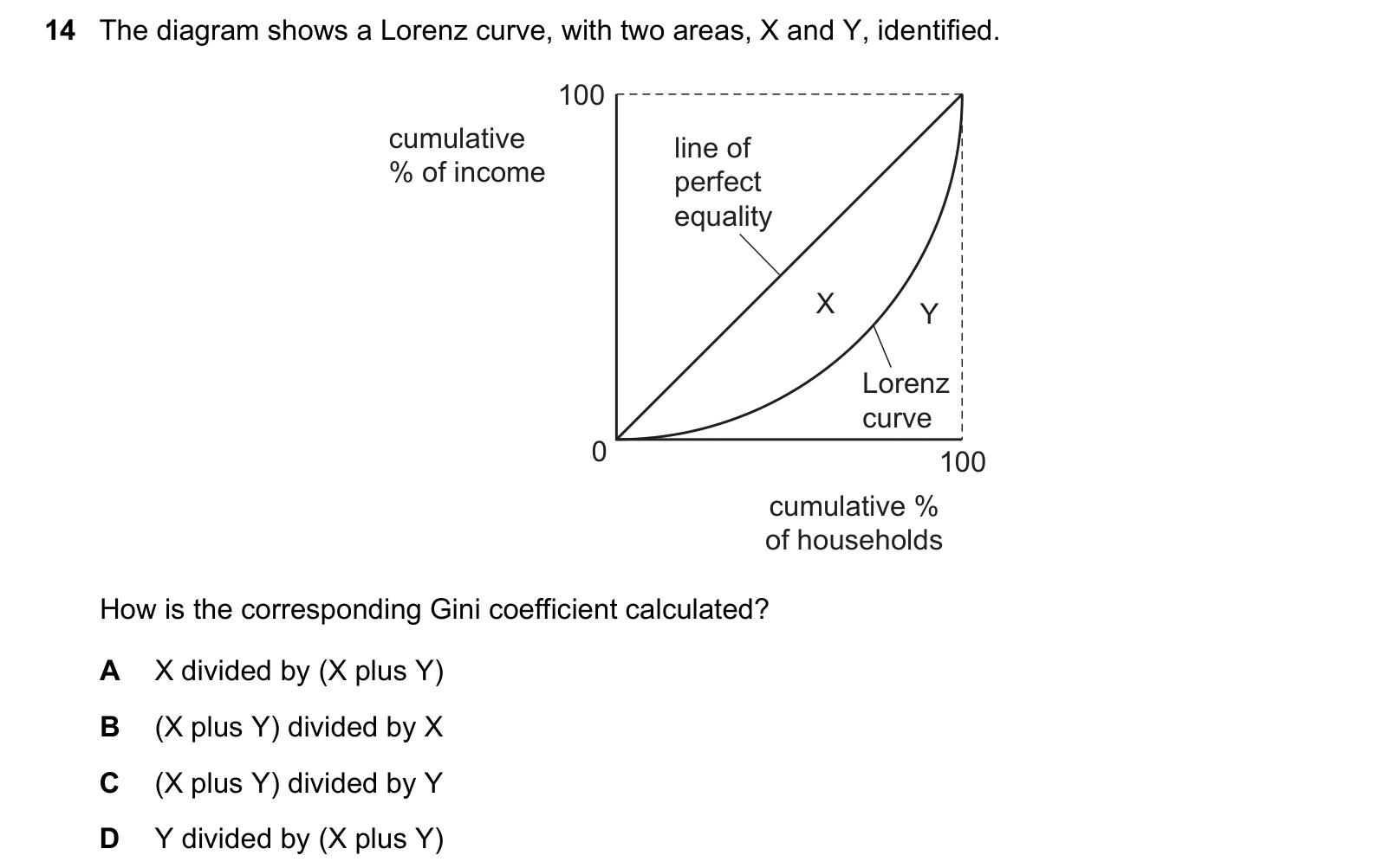 9708/33/O/N/20 question 14