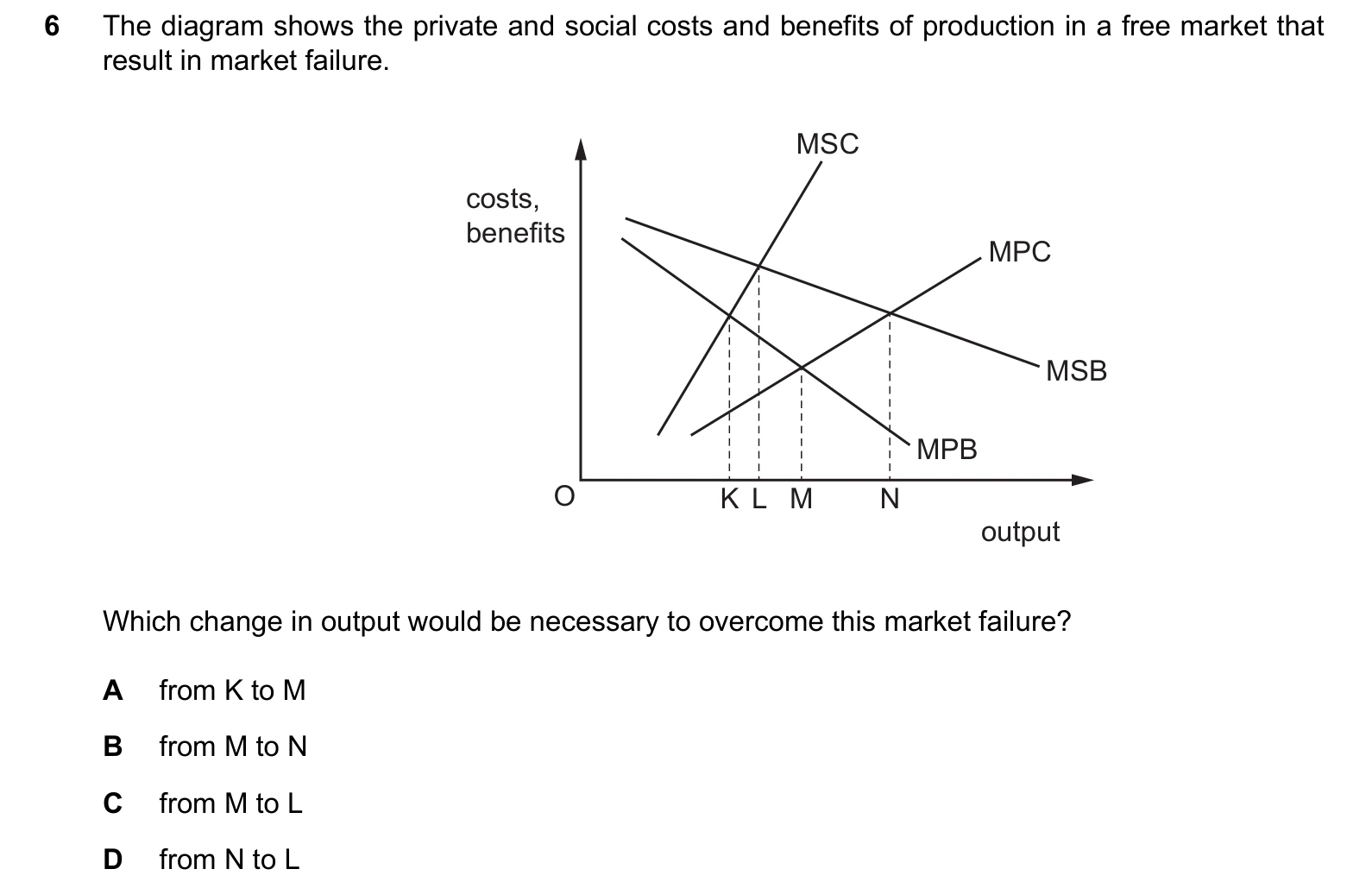 9708/32/F/M/25 question 6
