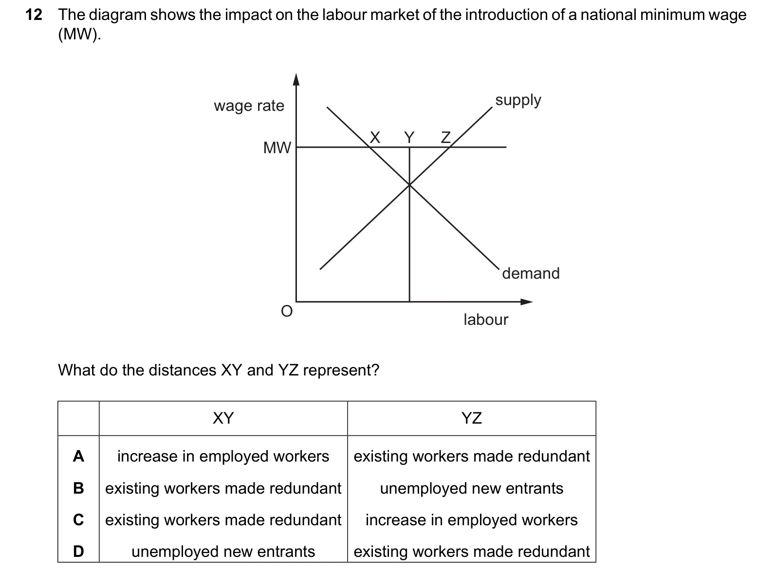 9708/31/M/J/25 question 12