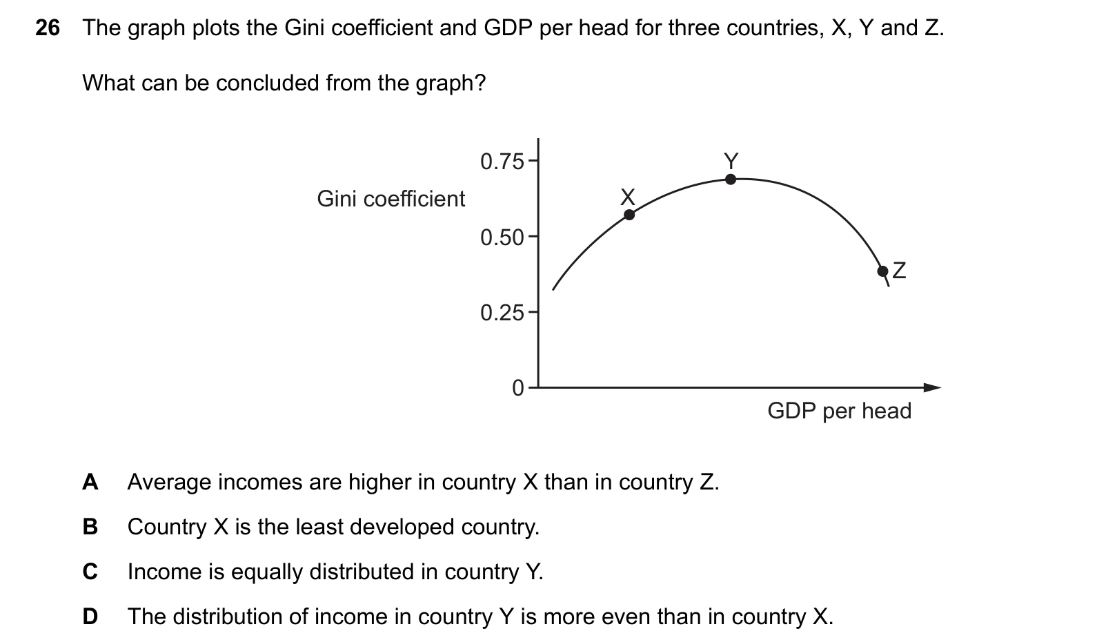 9708/32/F/M/25 question 26