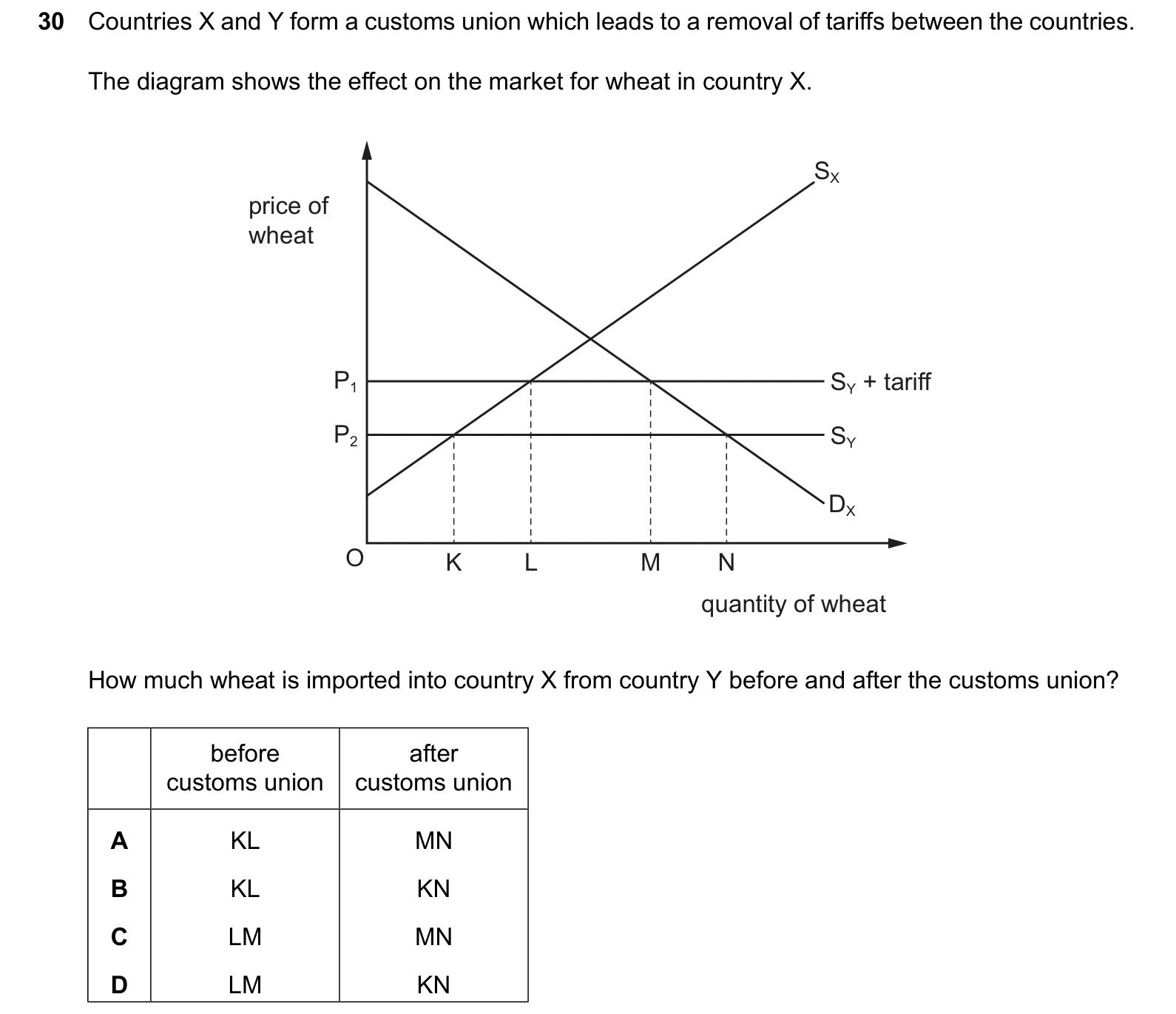 9708/32/M/J/25 question 30