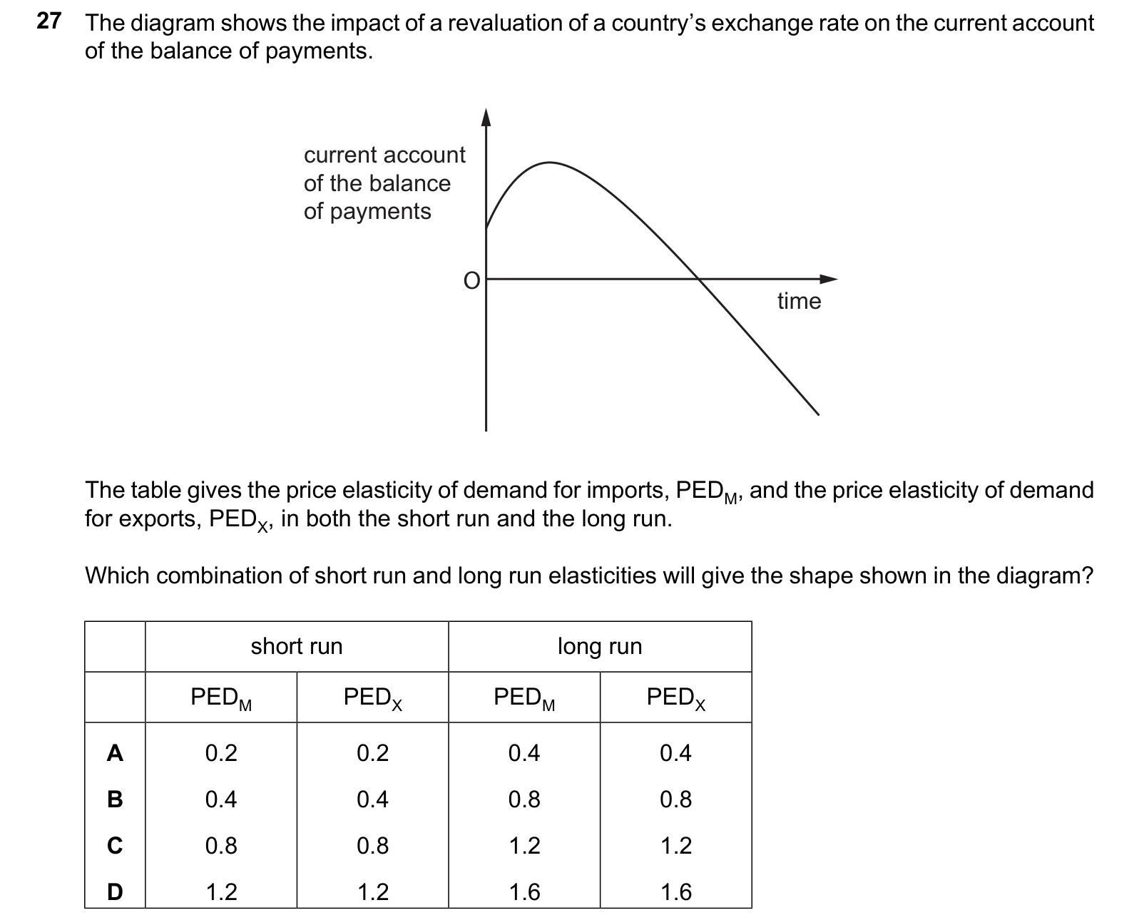 9708/33/M/J/25 question 27