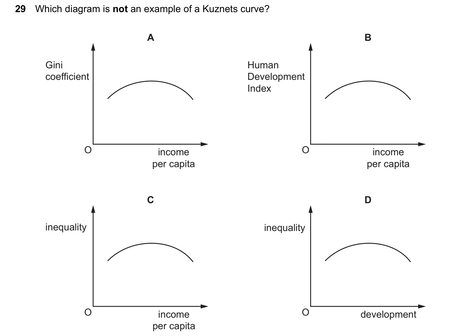 9708/33/O/N/25 question 29