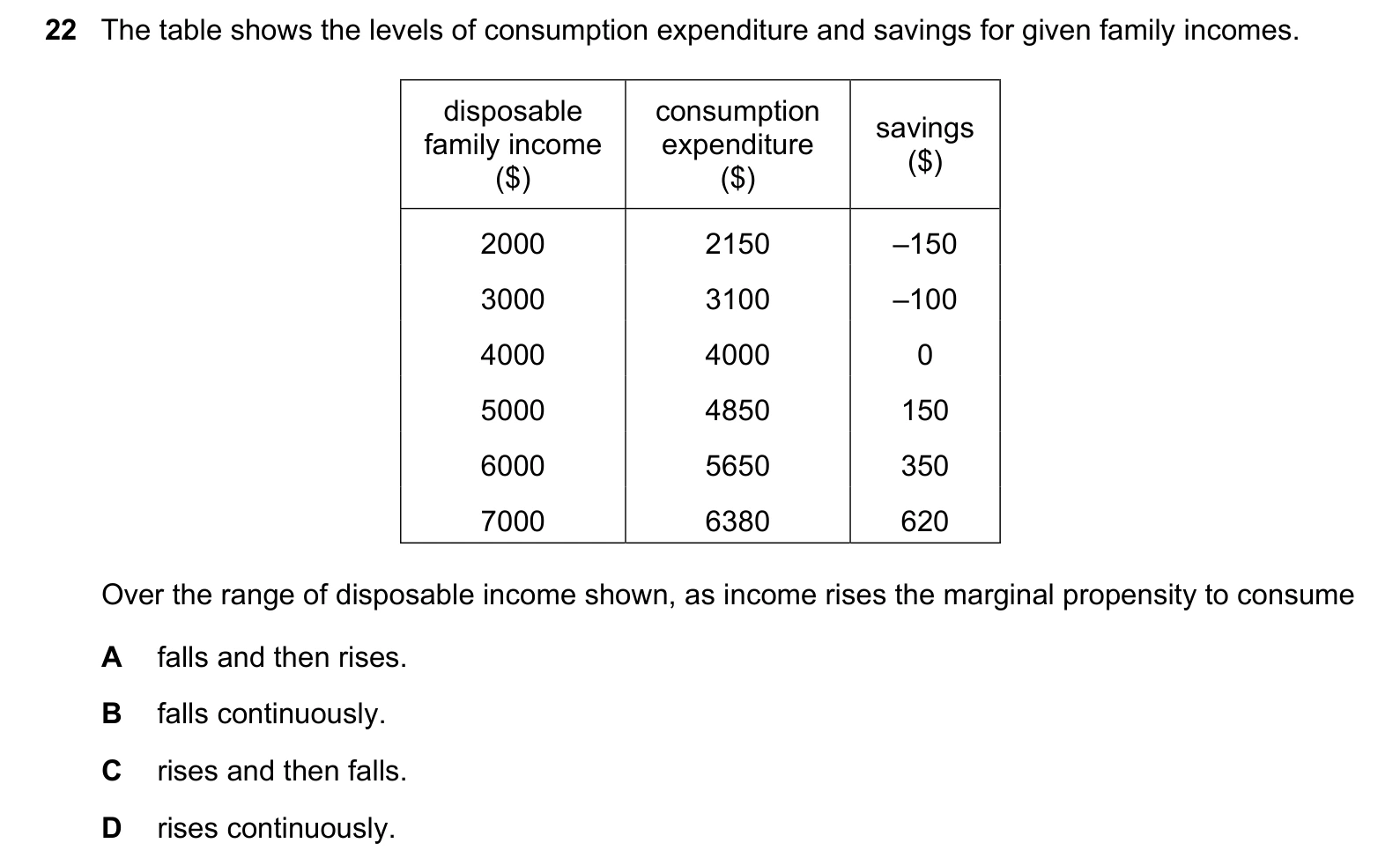 9708/33/M/J/20 question 22