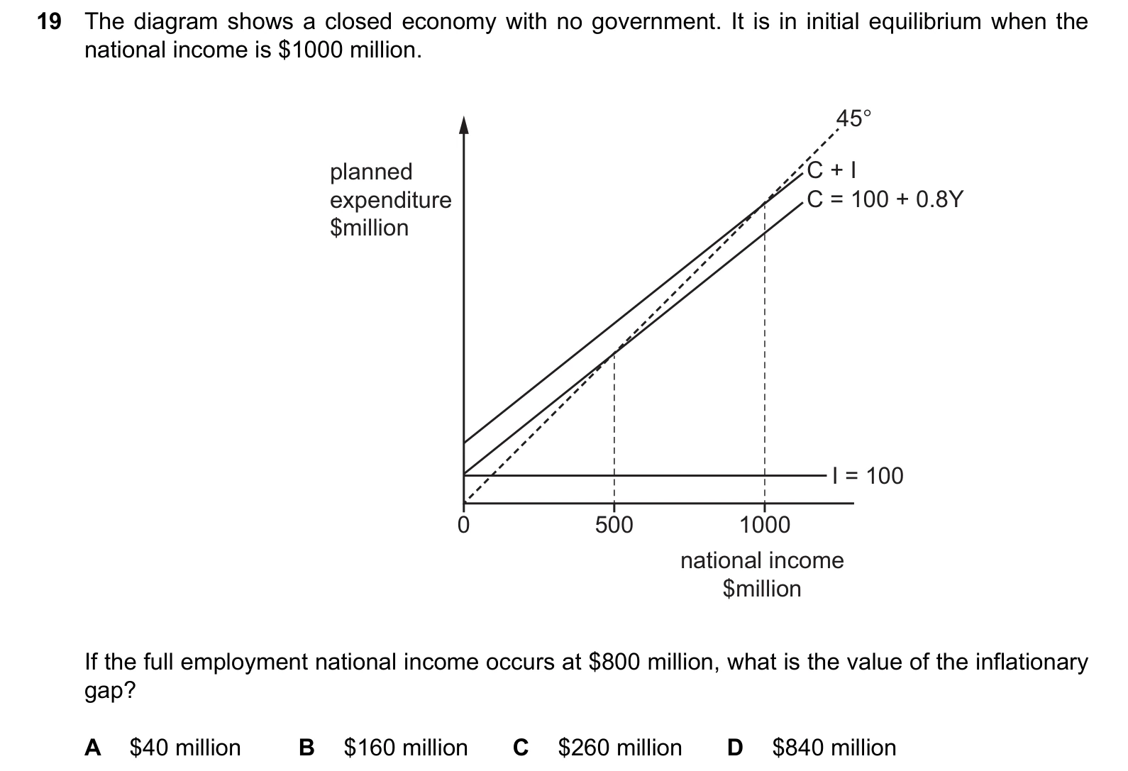 9708/32/F/M/25 question 19