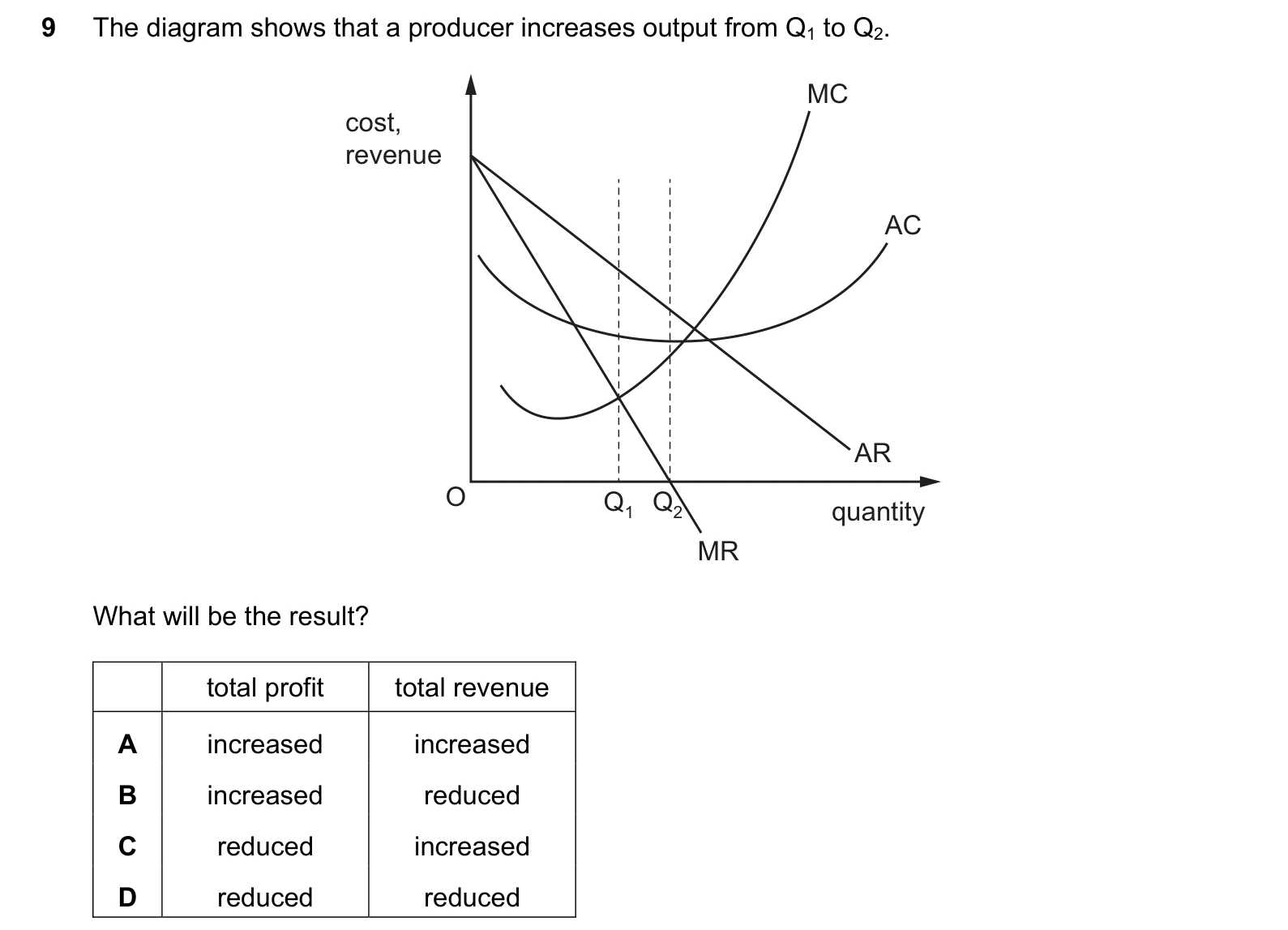 9708/32/F/M/20 question 9