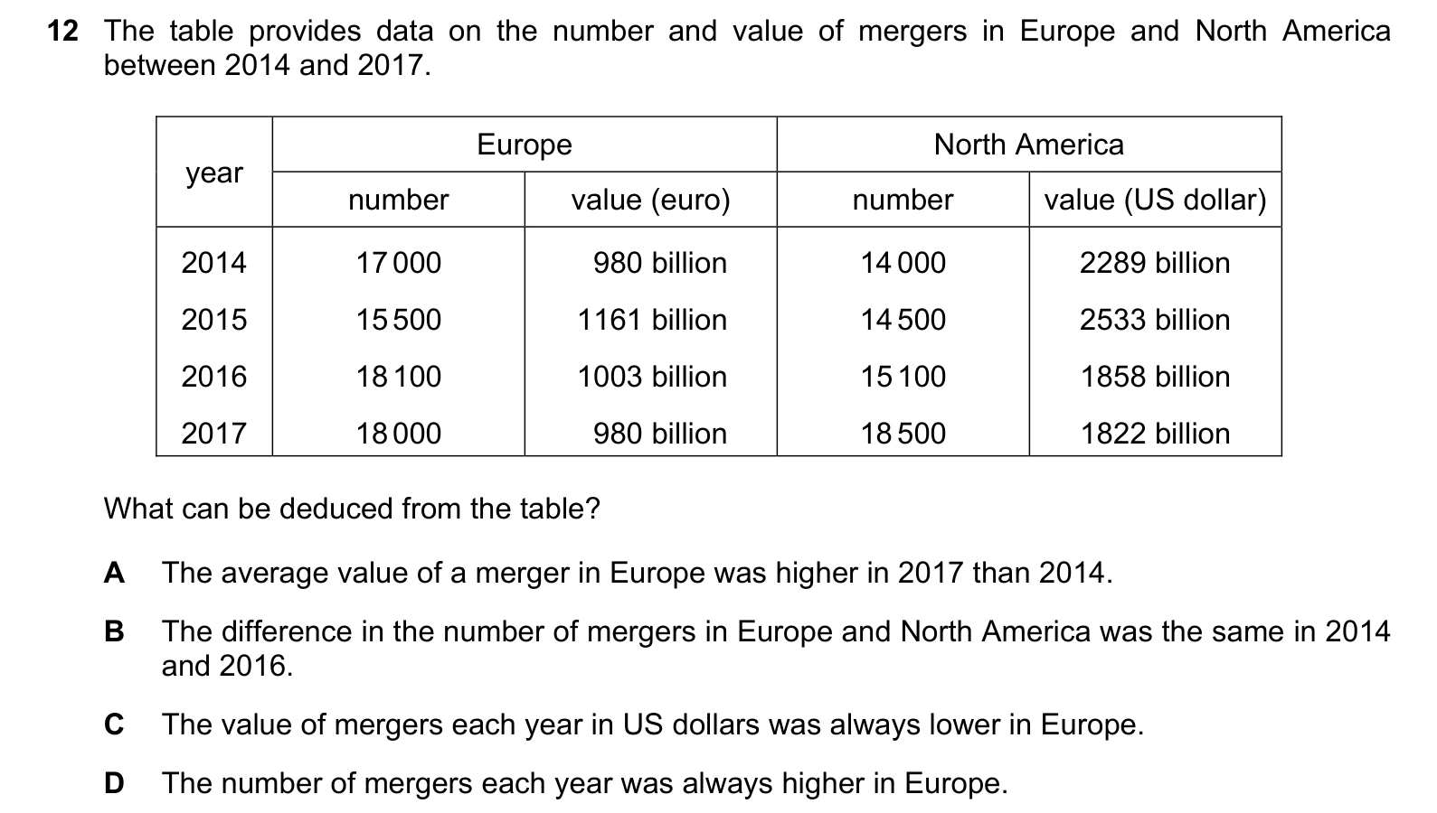 9708/32/M/J/20 question 12