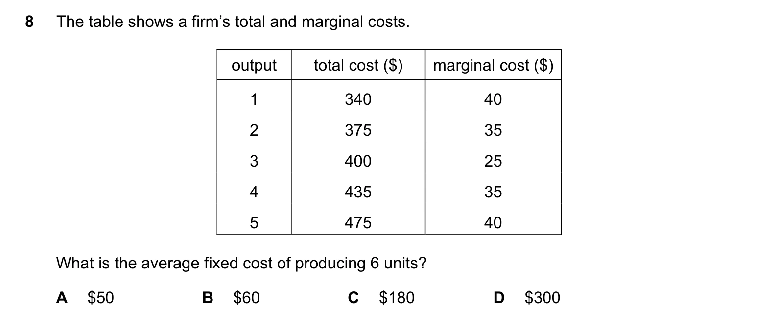 9708/33/M/J/20 question 8