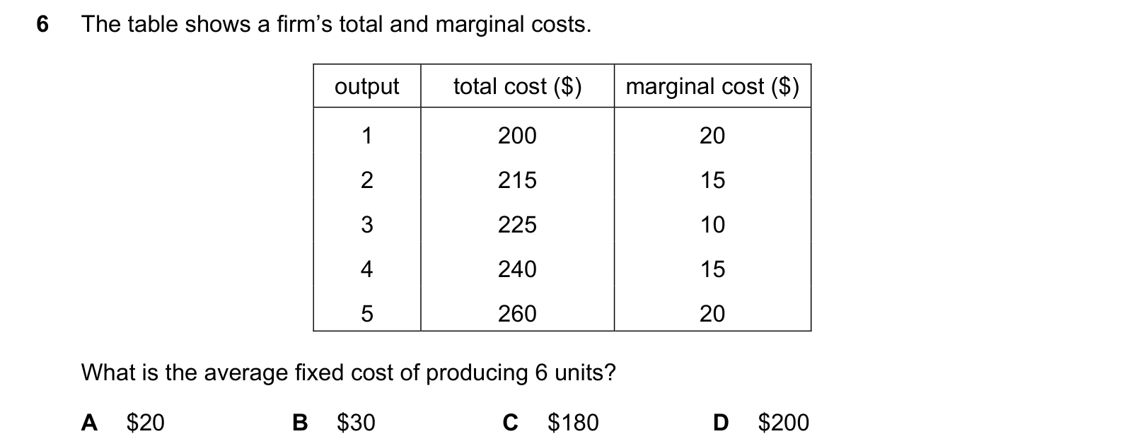 9708/33/O/N/20 question 6