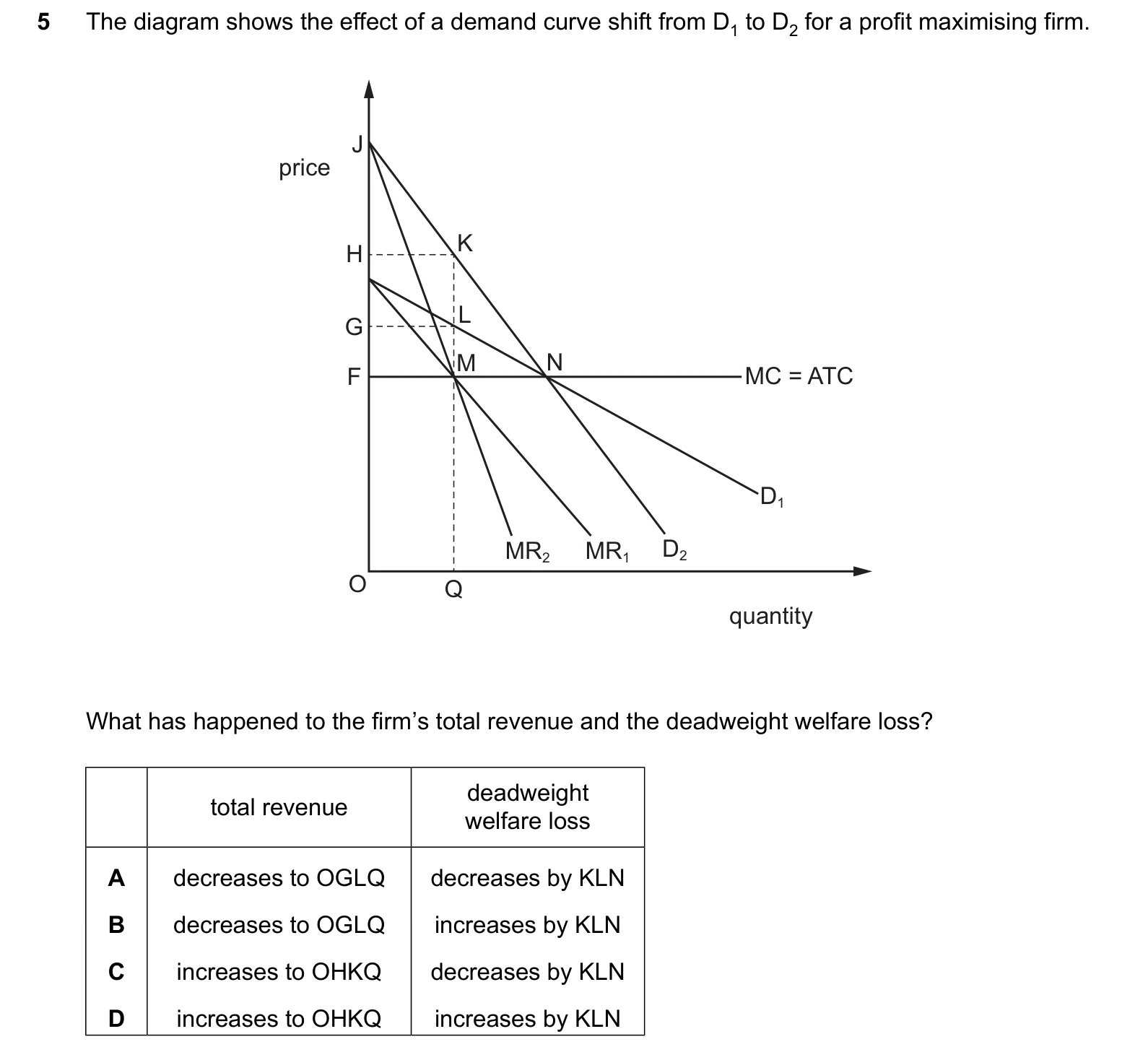 9708/33/O/N/25 question 5