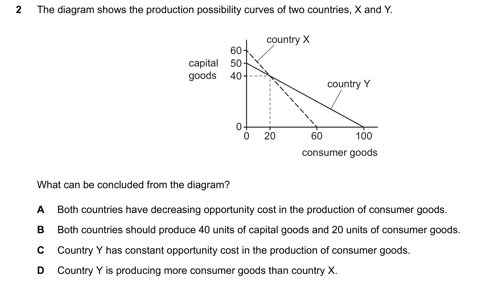 9708/11/M/J/25 question 2