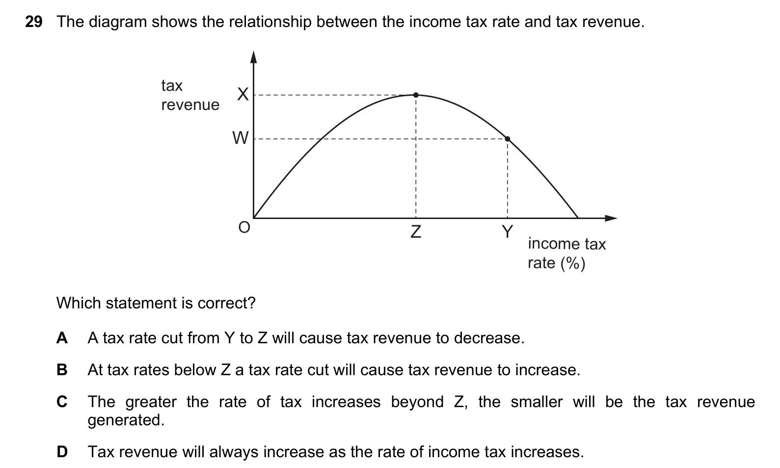9708/11/O/N/20 question 29