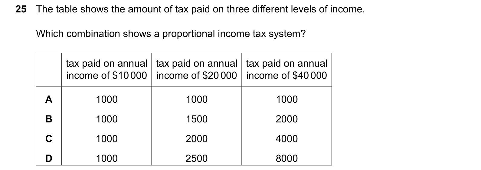 9708/11/M/J/25 question 25