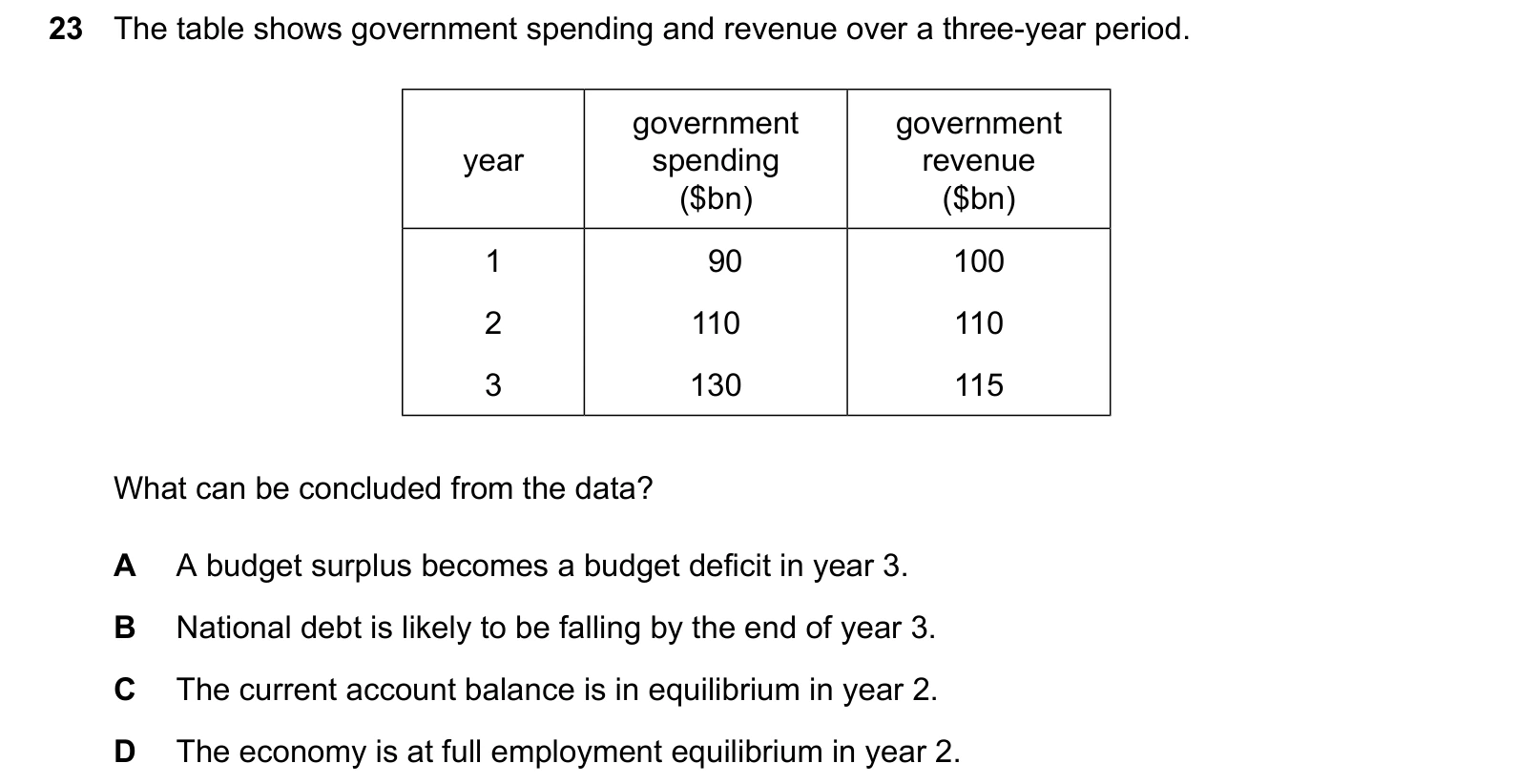 9708/13/M/J/25 question 23