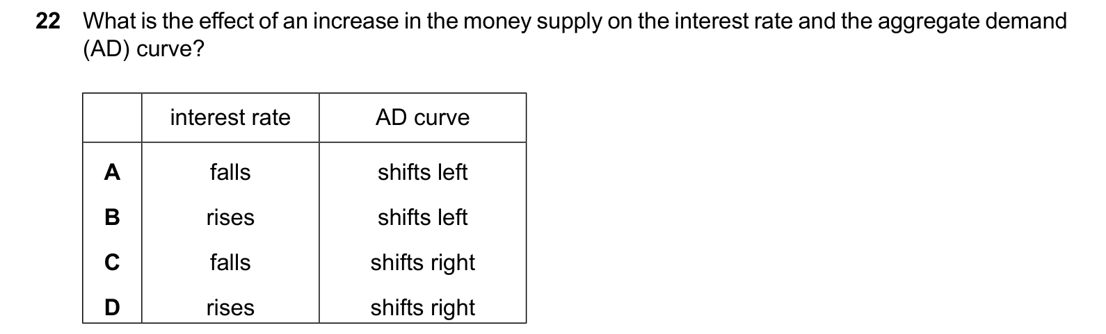 9708/12/O/N/25 question 22