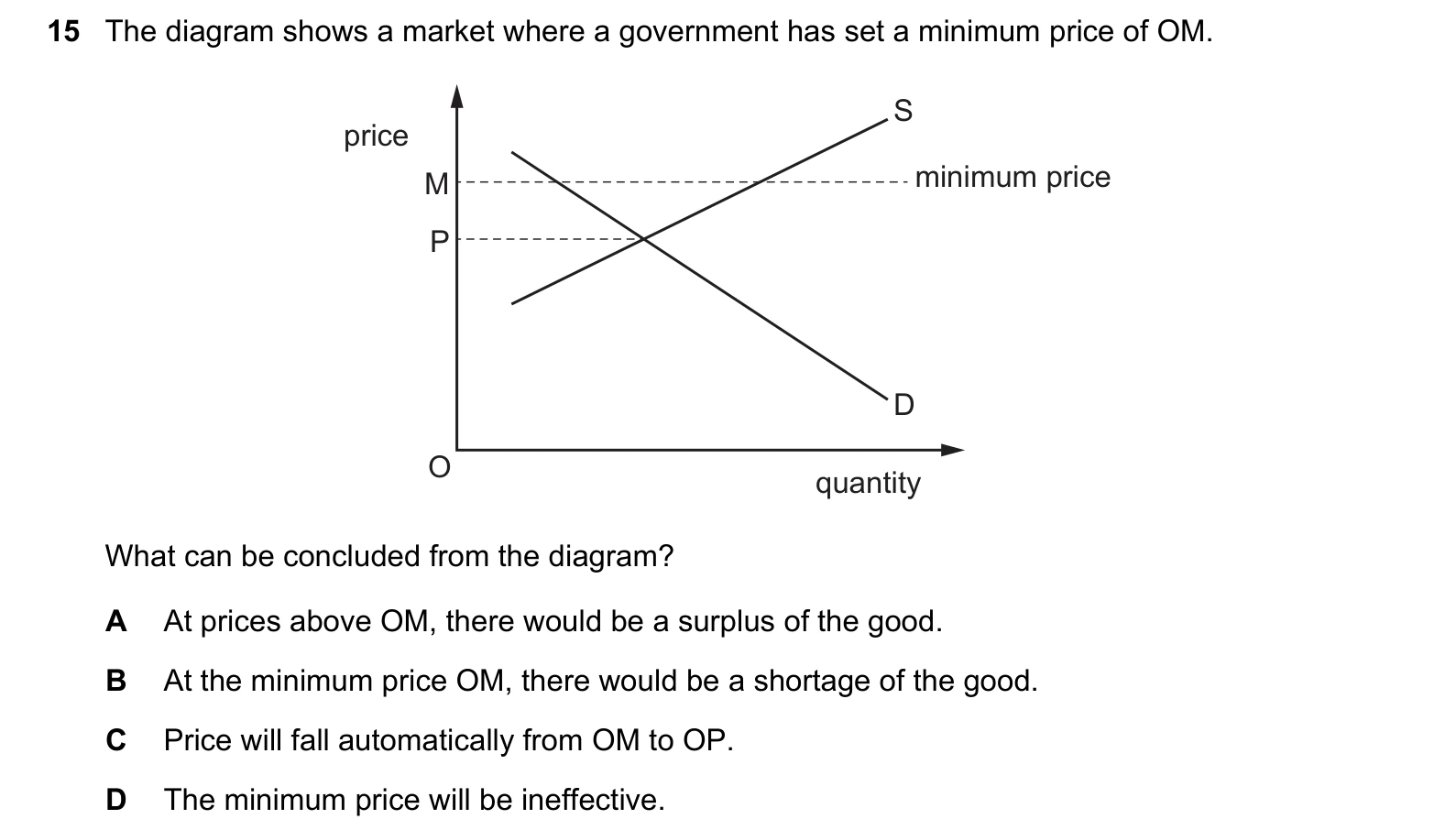 9708/11/M/J/20 question 15