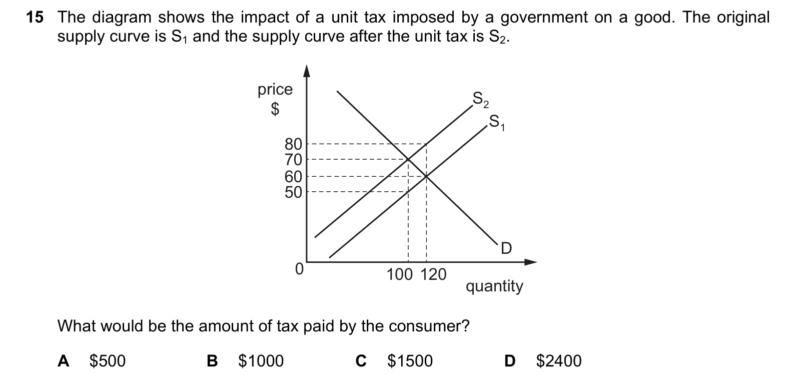 9708/11/O/N/20 question 15