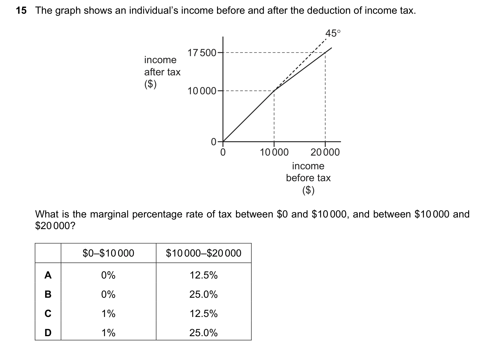 9708/12/O/N/20 question 15