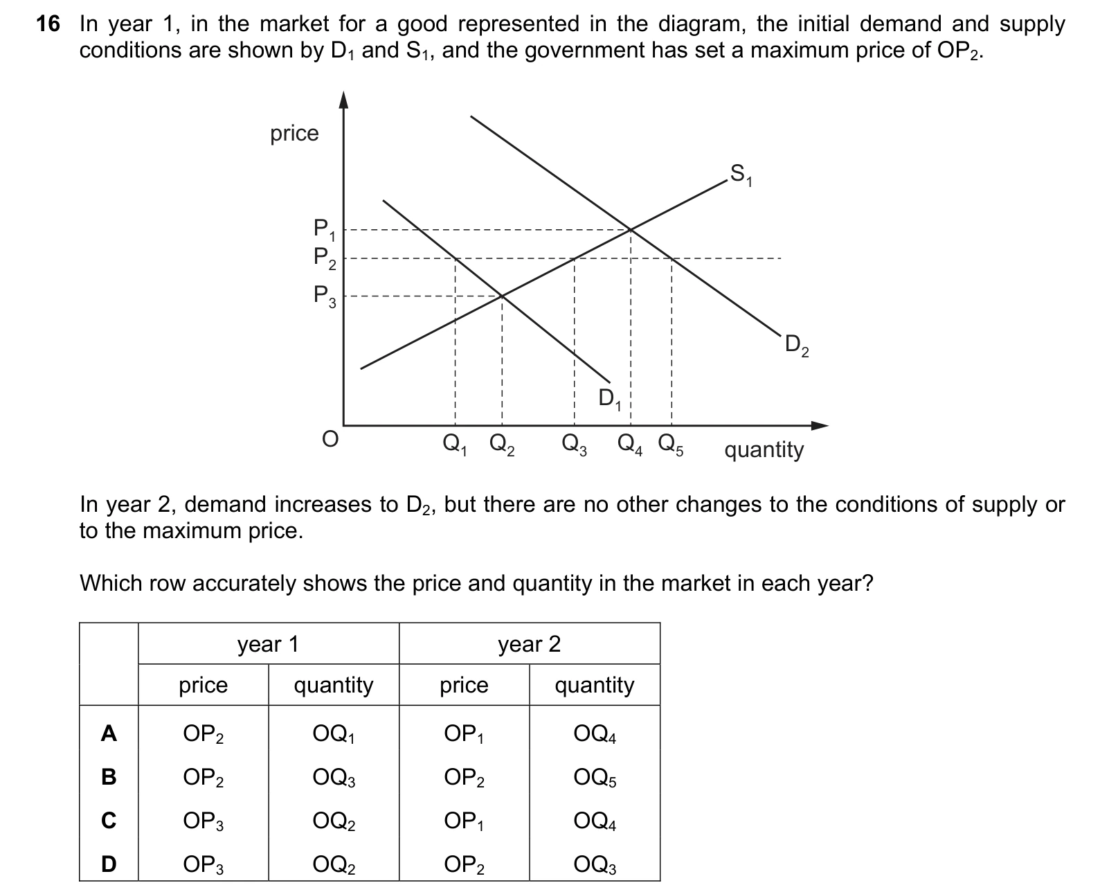 9708/12/O/N/20 question 16