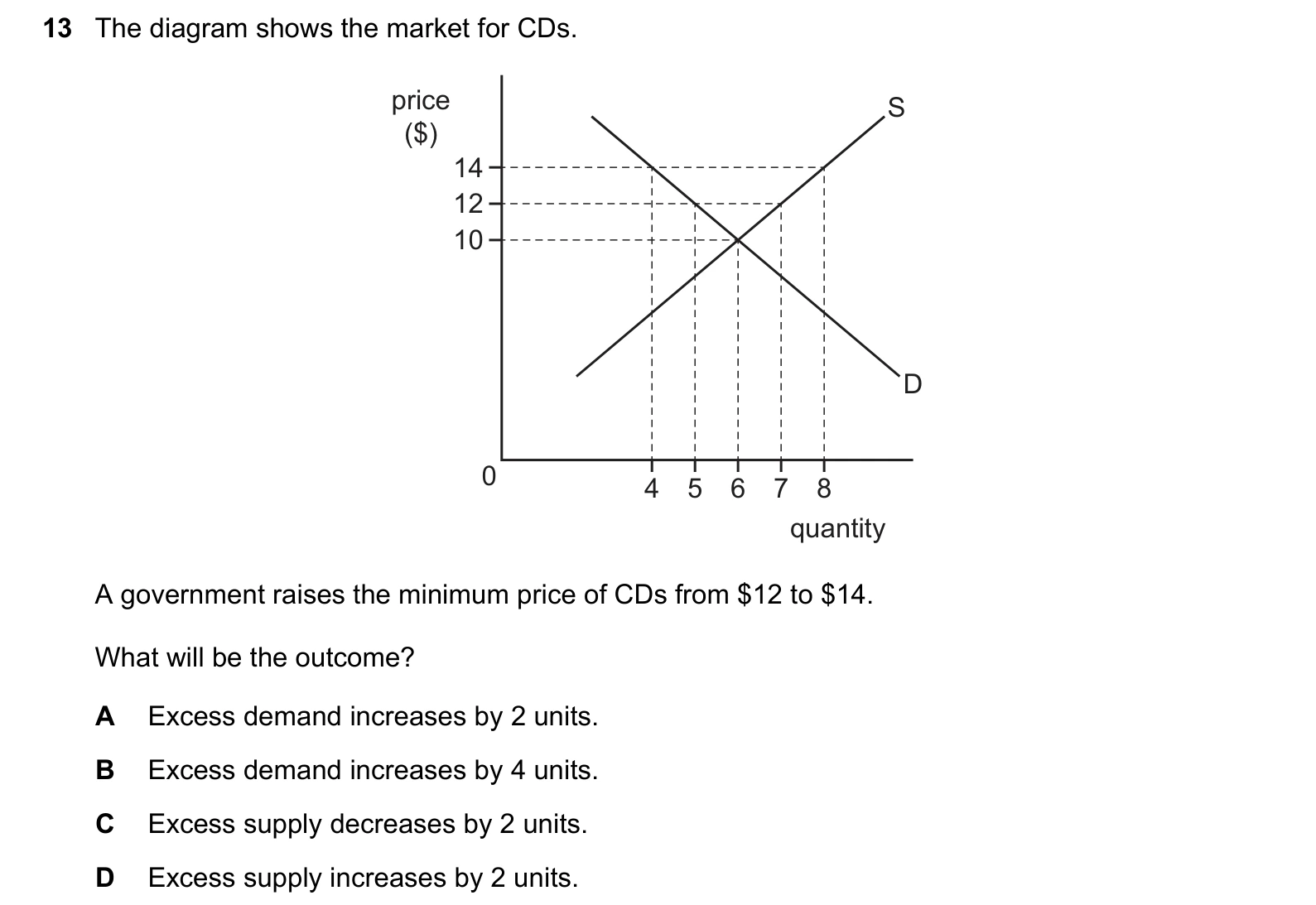 9708/13/O/N/20 question 13