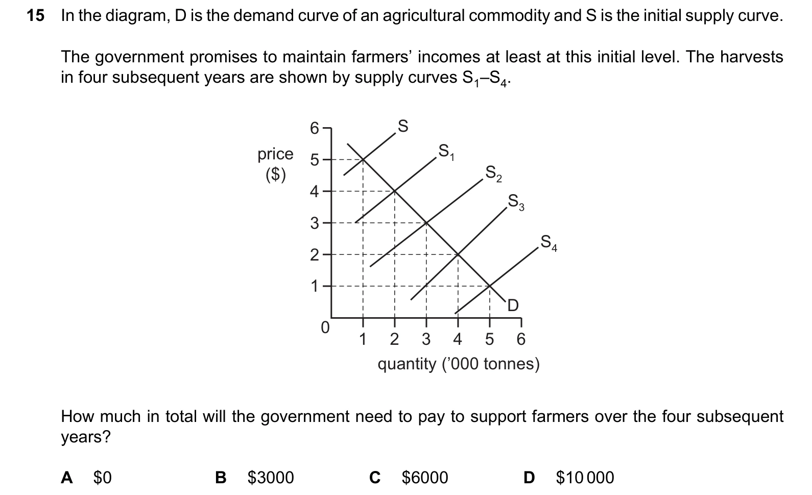 9708/12/M/J/25 question 15