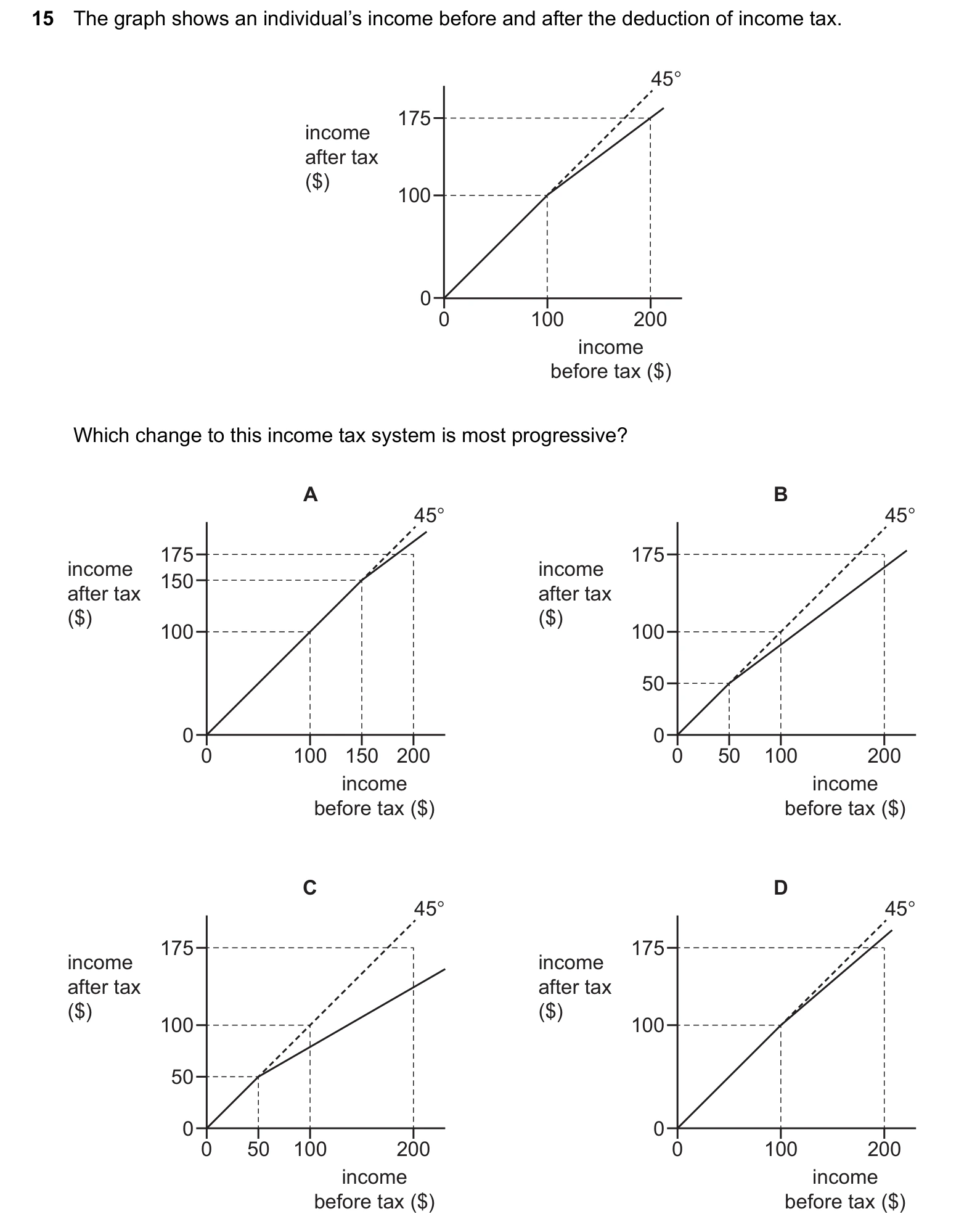 9708/13/M/J/25 question 15