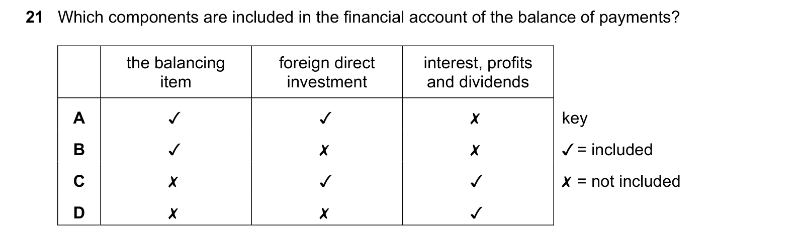 9708/12/M/J/20 question 21