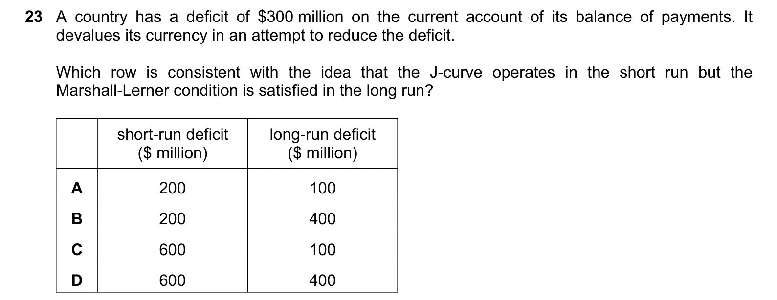 9708/11/O/N/20 question 23