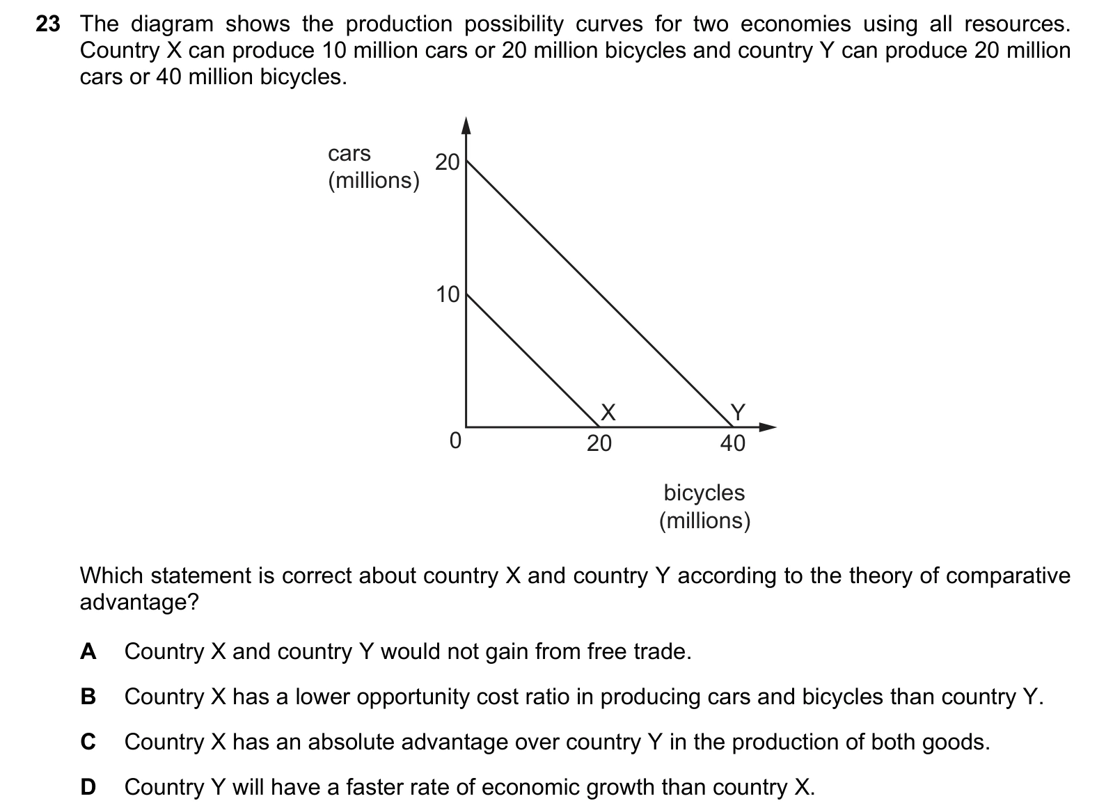 9708/12/O/N/20 question 23