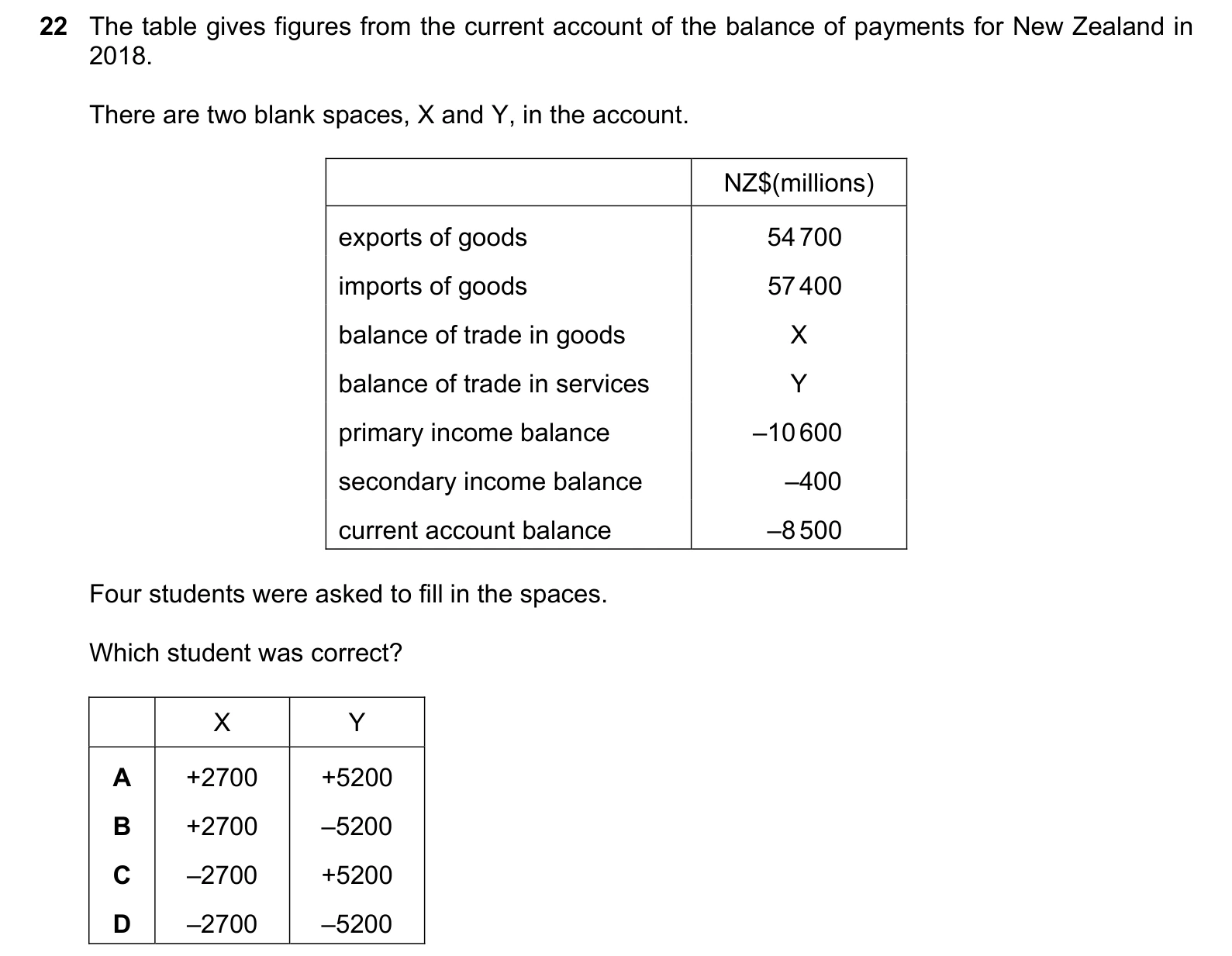 9708/13/O/N/20 question 22
