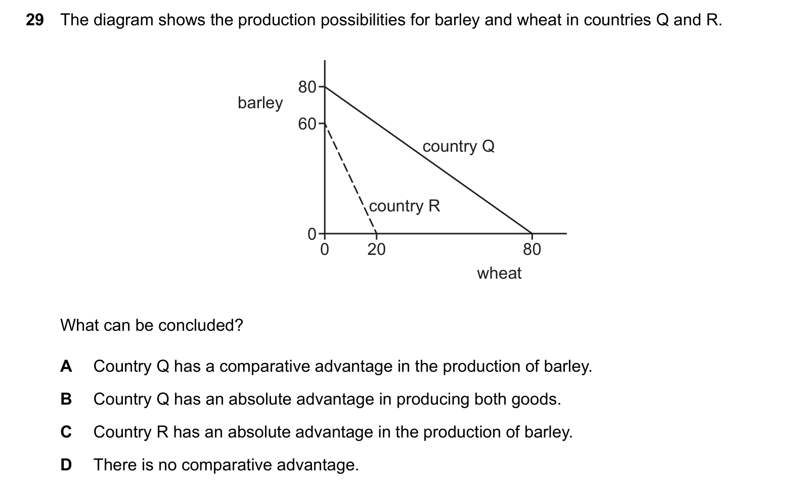9708/12/F/M/25 question 29